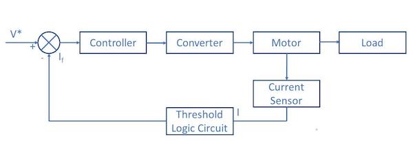 Schematic for current limit control