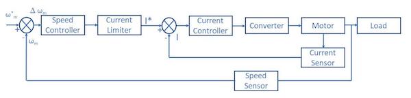 Schematic for closed-loop speed control