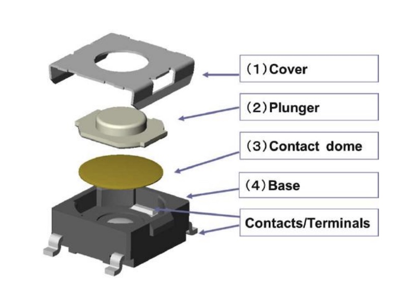 cui devices