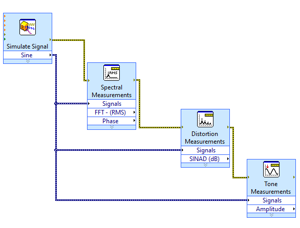 error clusters