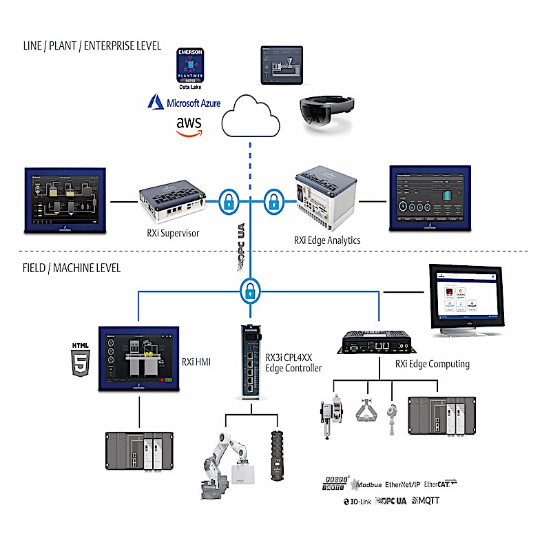 RXi solution