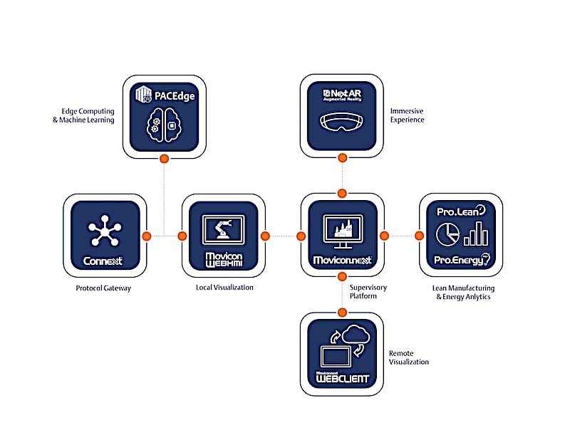 Emerson PACEdge System Solution toolset