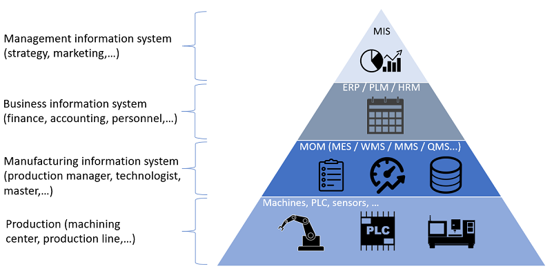 Product management hierarchy