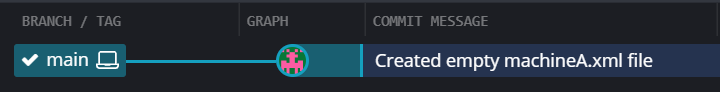 What does the git tree look like?