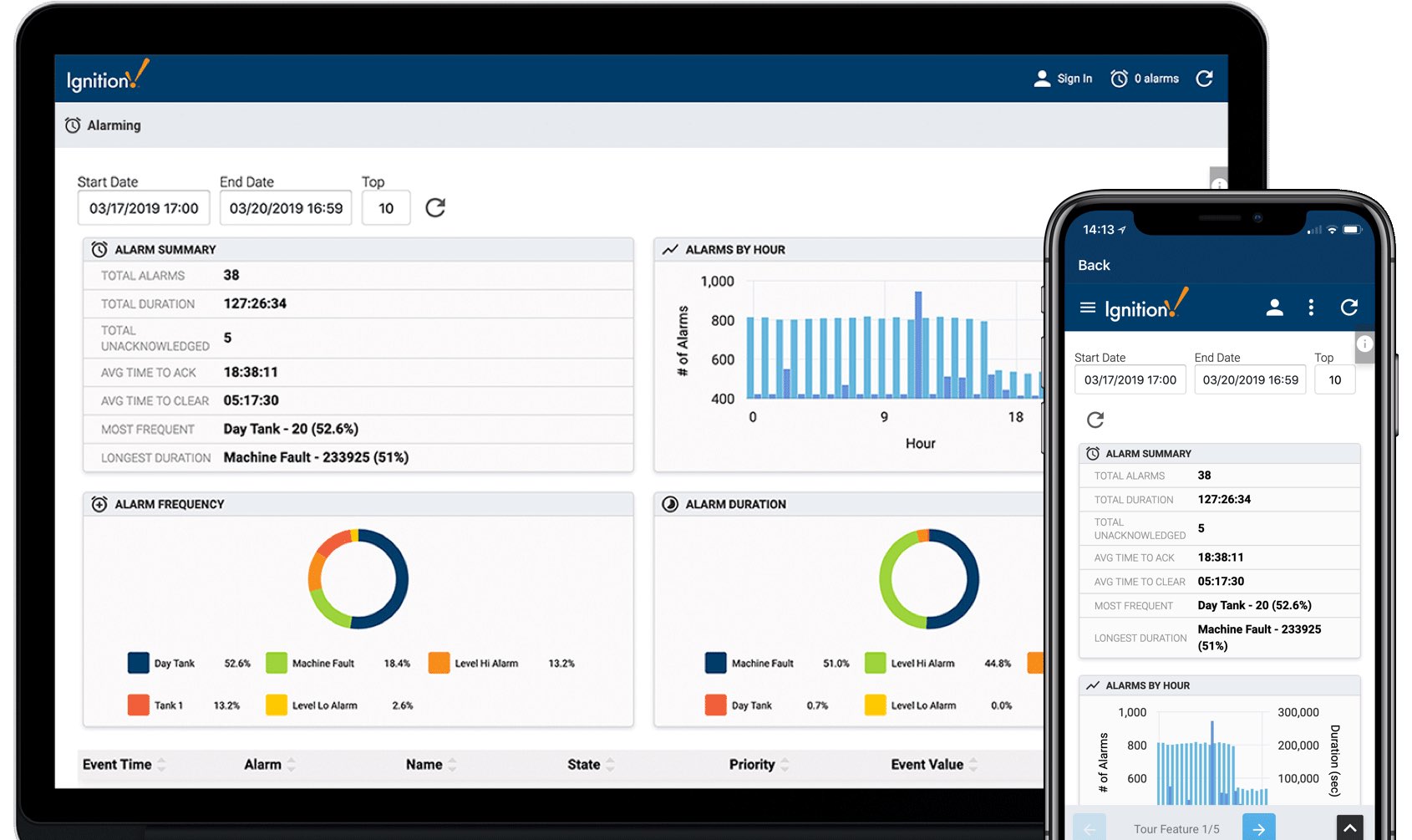 ignition software platform