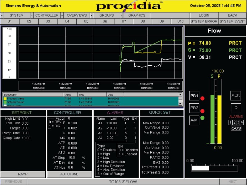 typical displays allowing complete control over the function of the process controllers
