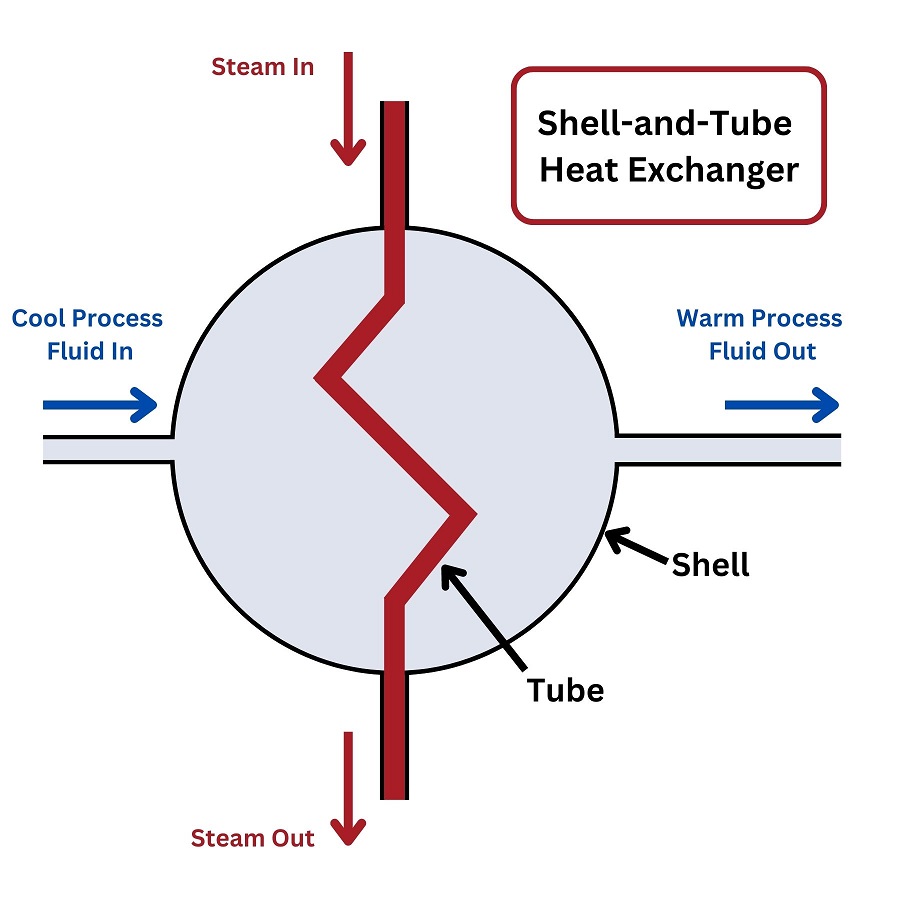 shell-and-tube heat exchanger