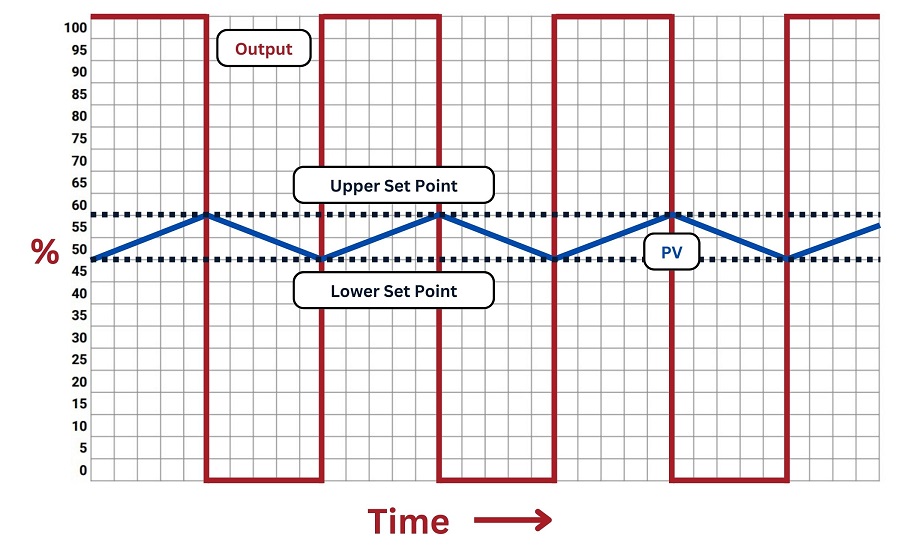 the shell-and-tube heat exchanger example