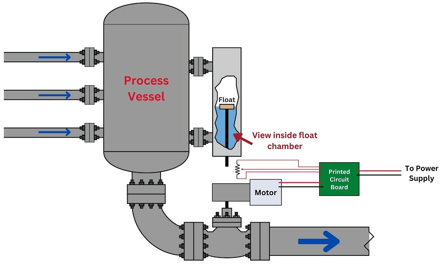 liquid-level control system for a vessel
