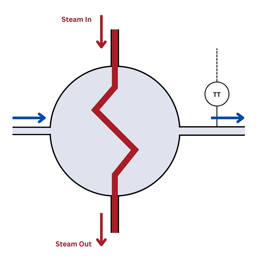 Temperature Transmitter process diagram