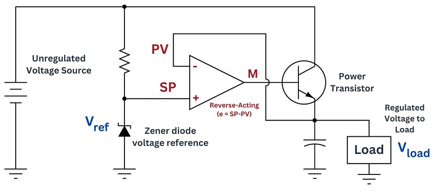 proportional-only control in the context of electronic power supply circuits