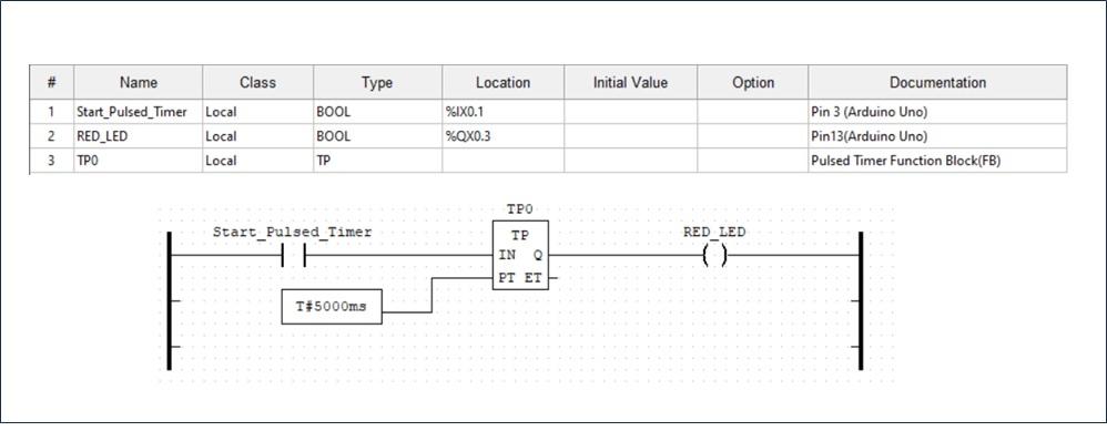 Figure 10. The Pulse Timer controller Tag Listing and LD