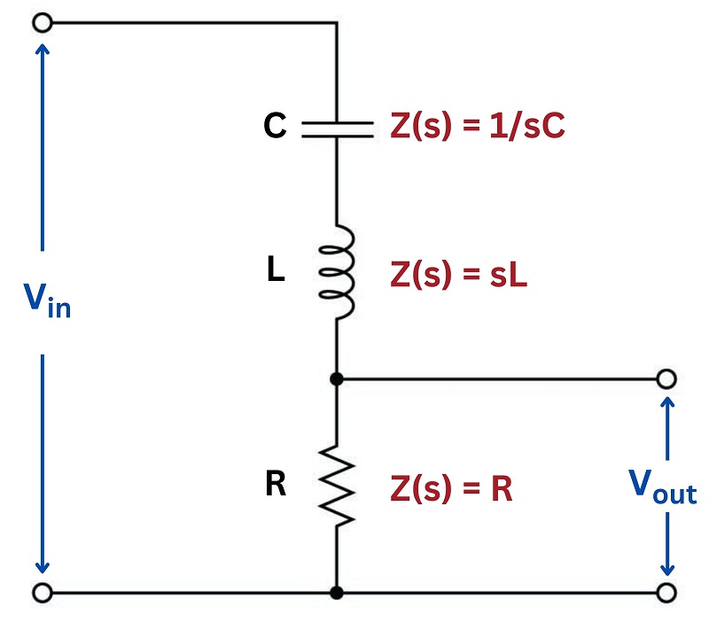 Band Pass Filter Transfer Function