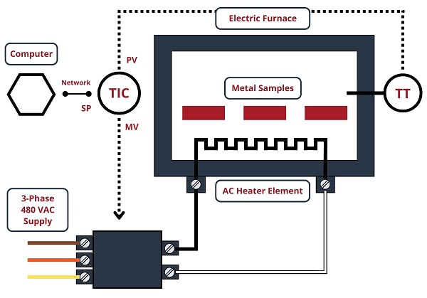 temperature controller for a heat-treatment furnace