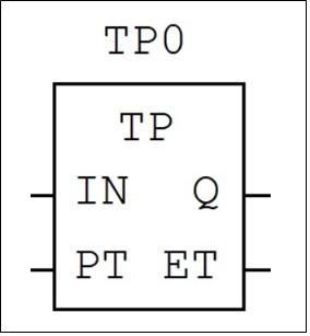 Figure 1. PLC Pulse Timer FB