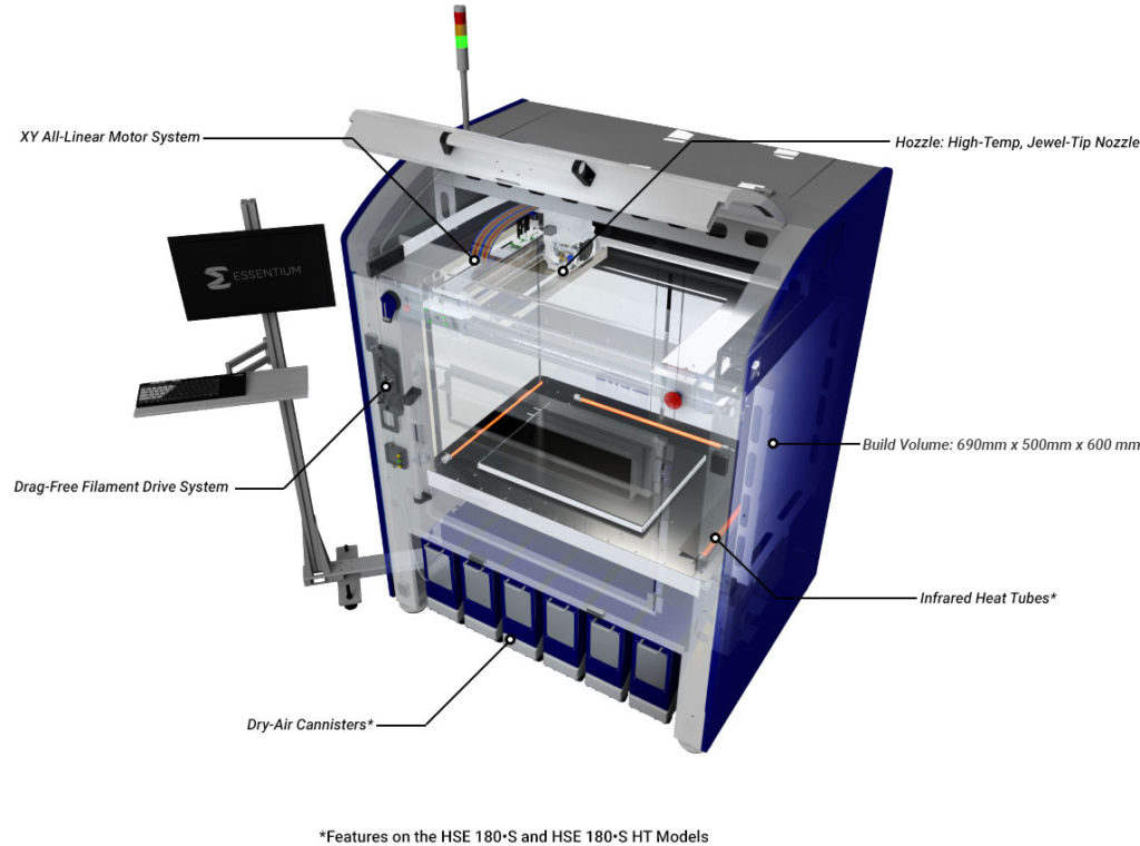 essentium's high speed 3d printing program