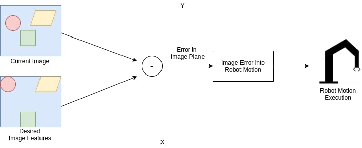 IBVS workflow 