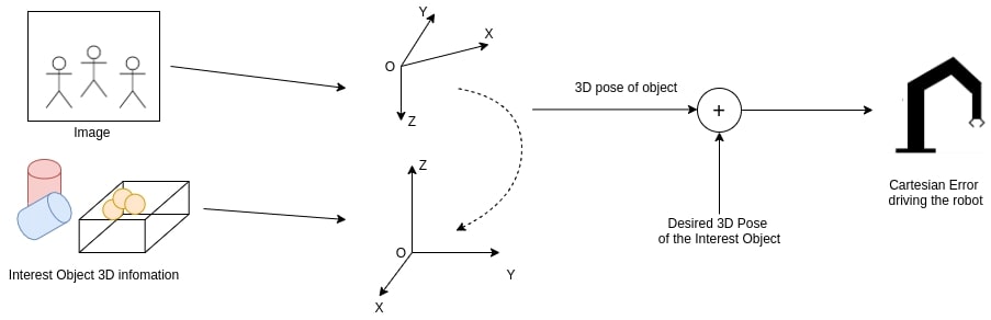 PBVS workflow