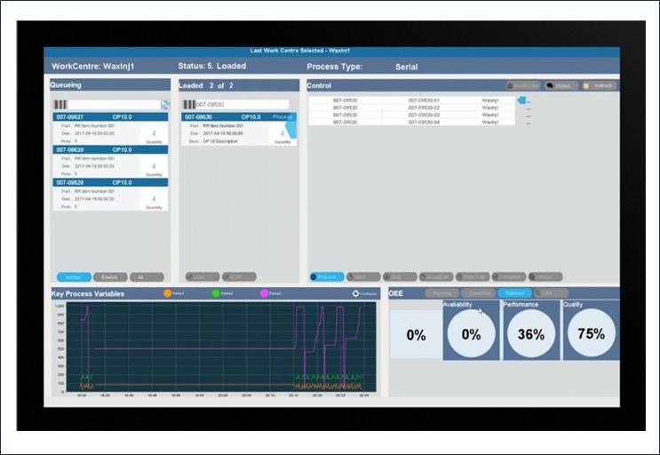 Figure 3. A typical HMI panel