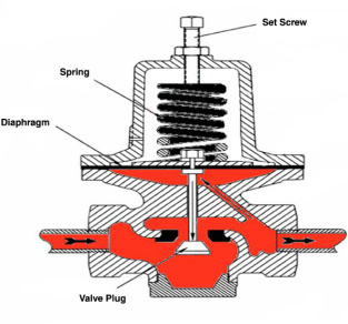 How does a pressure regulator work?