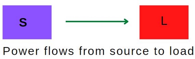 Resistive load with true power