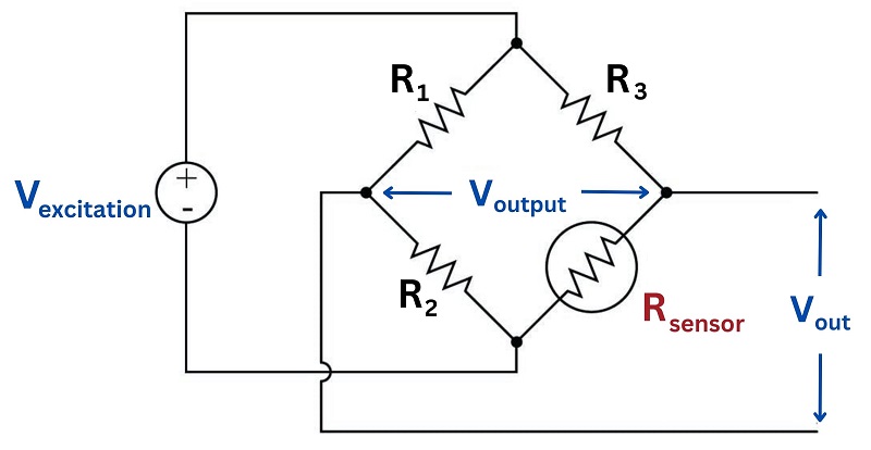 Wheatstone bridge measurement circuits