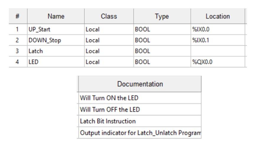 start-stop tag listing table