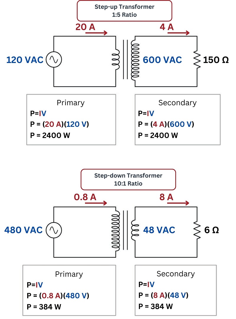 Step-up transformer 1:5 ratio and step-down transformer 10:1 ratio