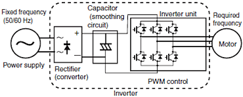 How automatic inverters work