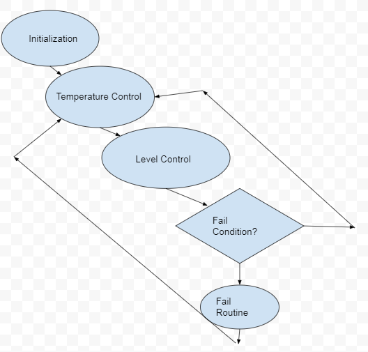 state diagram