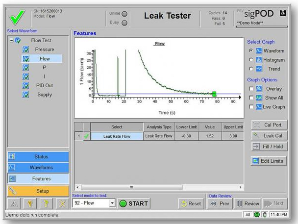 third-party leakage testing IU