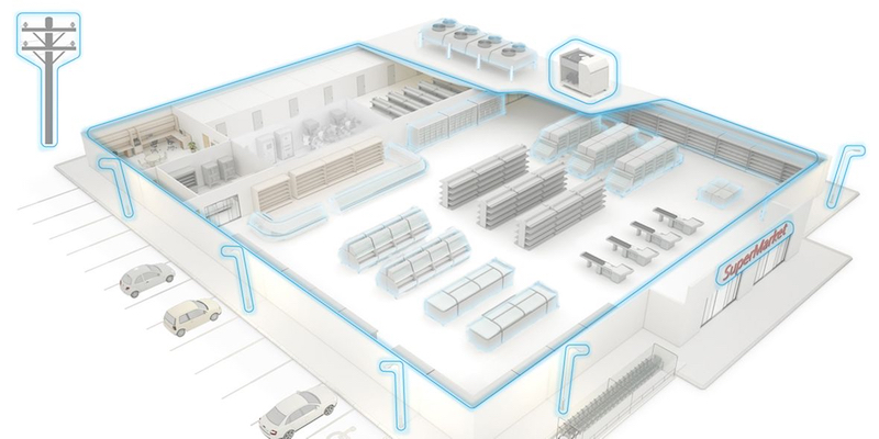 lumity platform