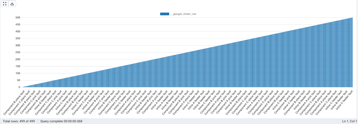 Data graph, although poorly sorted at the moment
