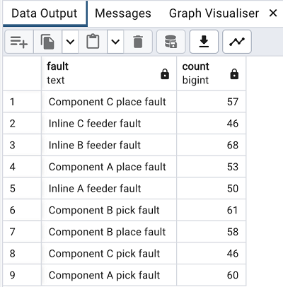 Listing of tabulated numerical data