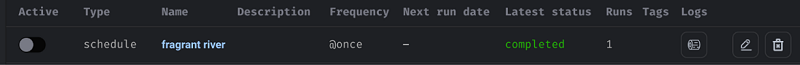Complete status on the data pipeline