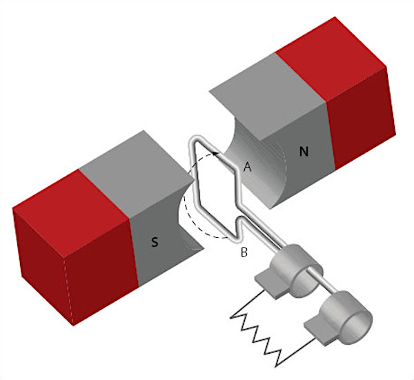 magnetic flux