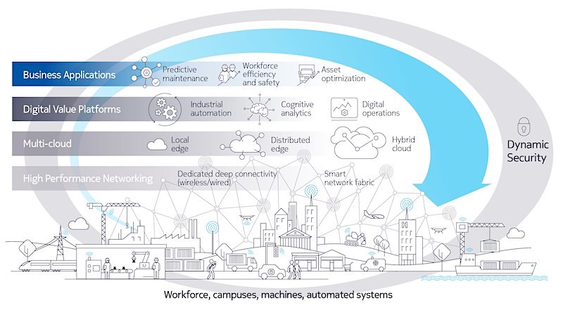 how Nokia 5G boosts automation