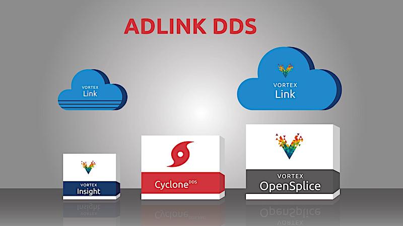 ADLINK DDS Vortex