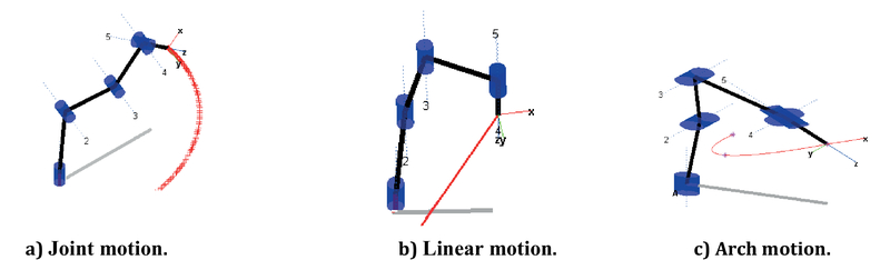 types of robot movement: joint, linear, arc (circular) 