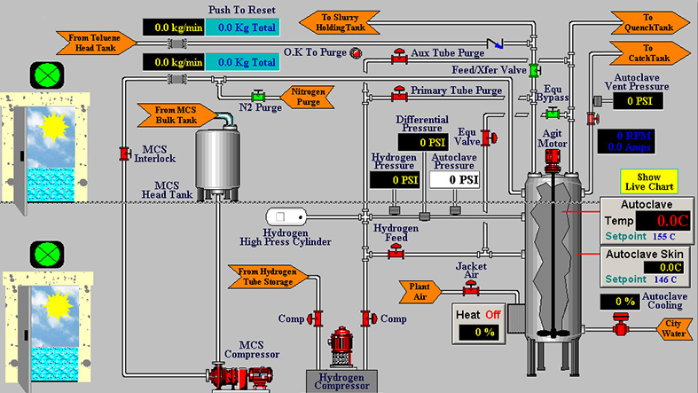 SCADA HMI programming