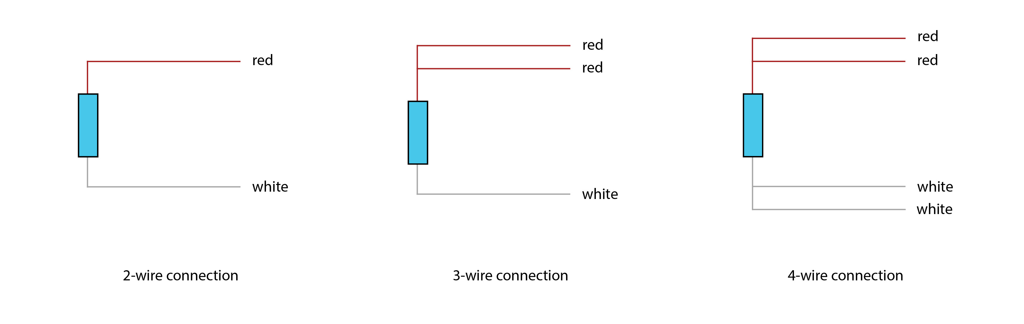  2-wire, 3-wire, and 4-wire RTD configurations