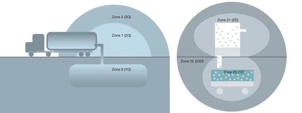 New sensors working in different zones