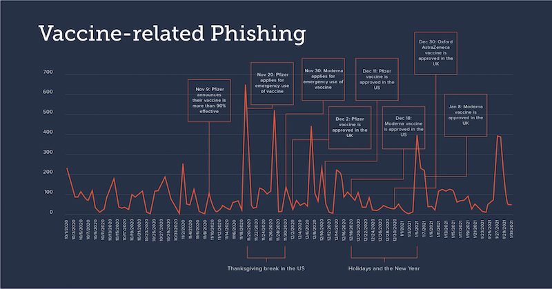 vaccine-related phishing