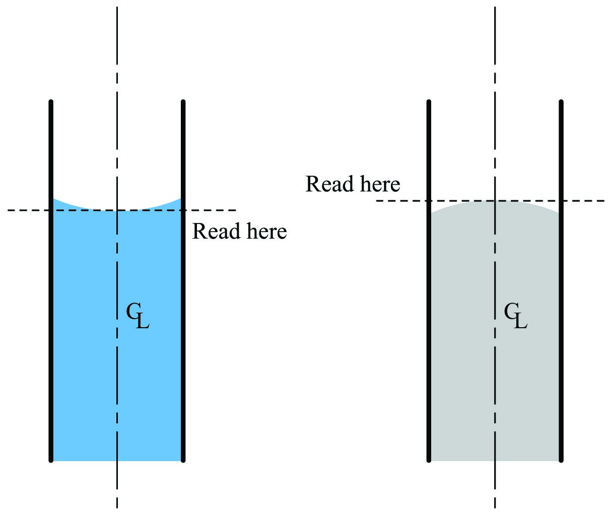 Liquid column height in a manometer interpreted at the centerline of the liquid column