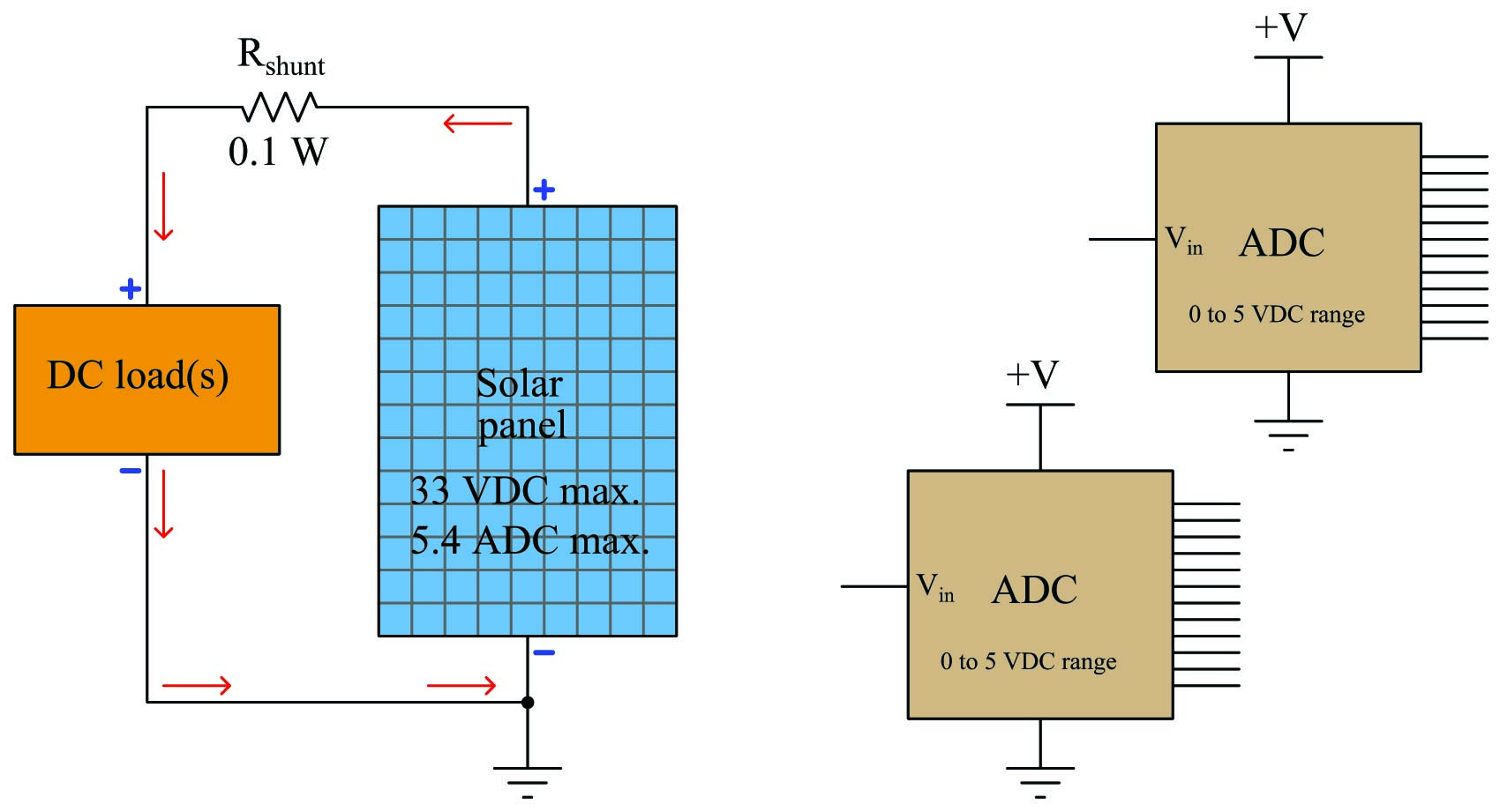 Data acquisition application applied to a photovoltaic power system