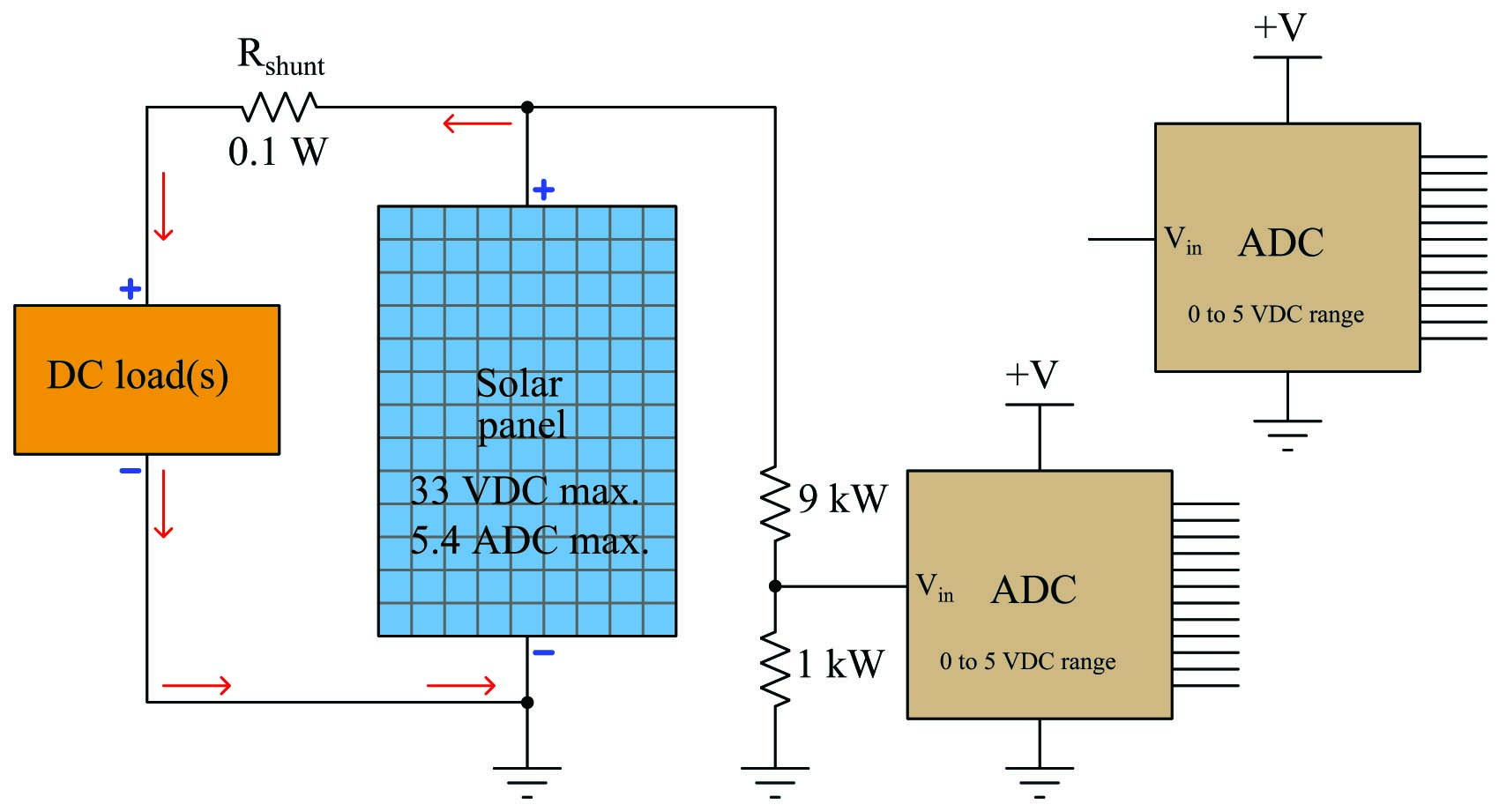 Measure the panel voltage exceeds the ADC’s 5-volt maximum