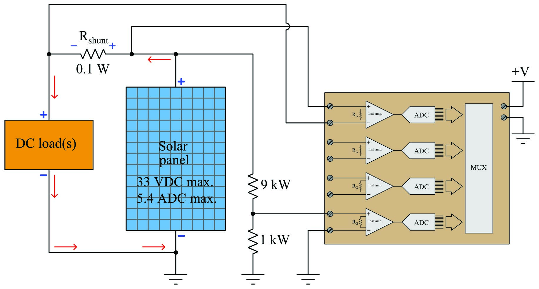 DAQ module measuring solar panel voltage