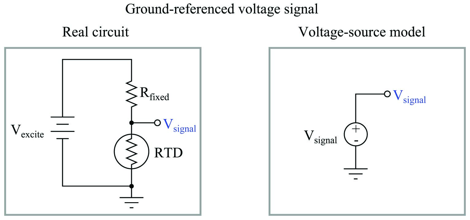 RTD is a variable resistance with a positive temperature coefficient