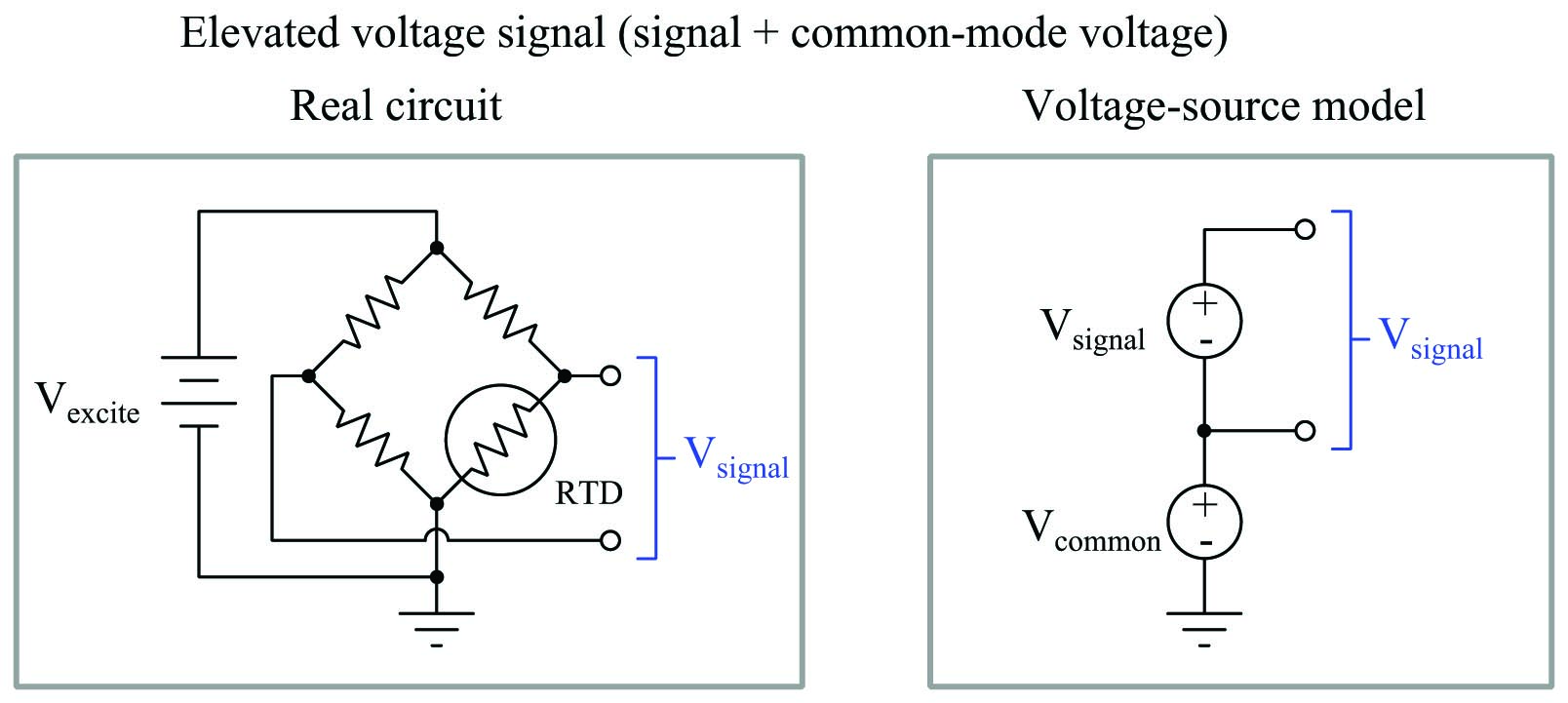 Elevated voltage signal (signal + common-mode voltage)