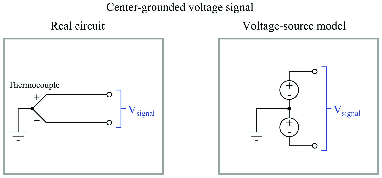 Center-grounded voltage signal